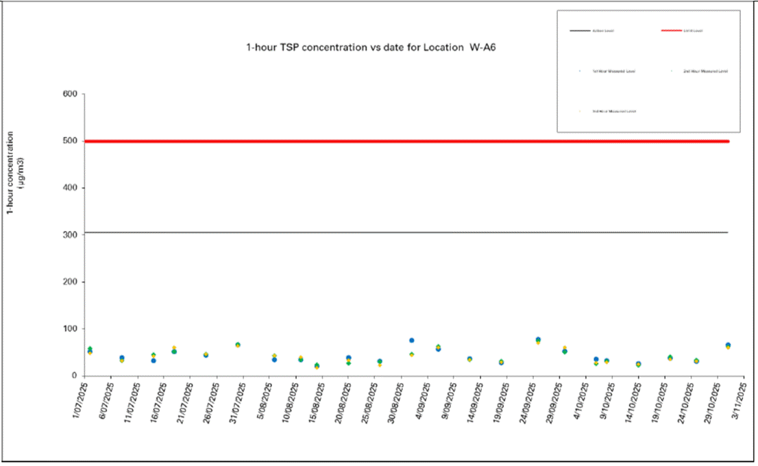 A screen shot of a graph
AI-generated content may be incorrect.